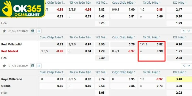 Tỷ lệ cược 1.25 được ký hiệu là 1/1.5